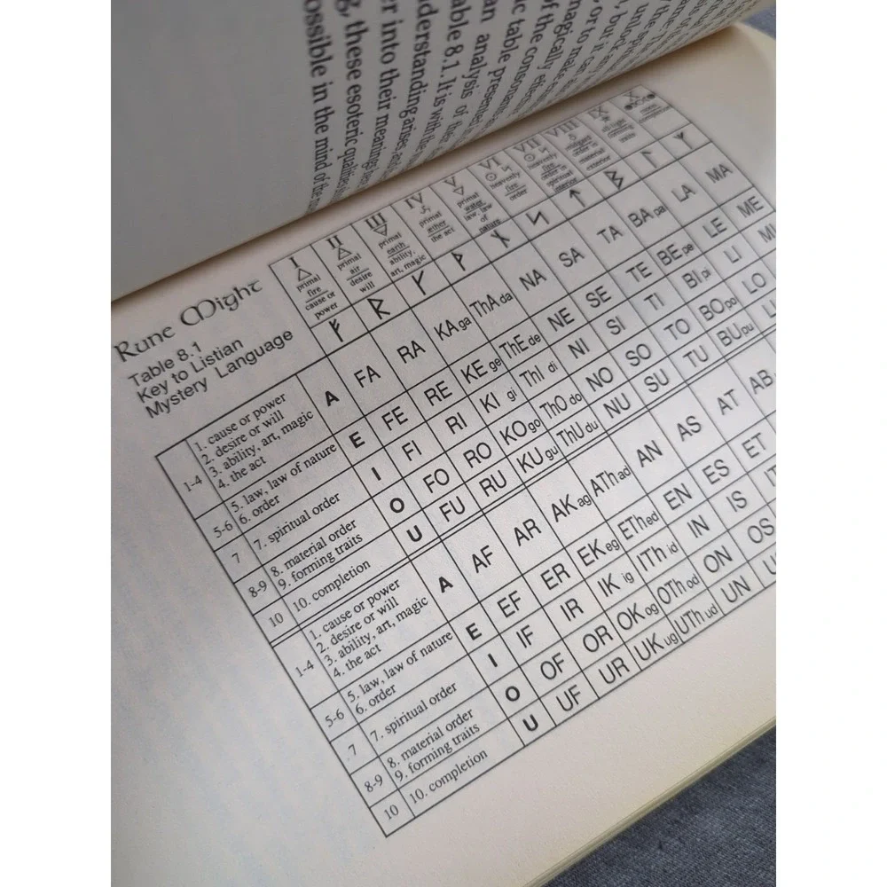1994 Rune Might Edred Thorsson First Edition Secret Practices German Magicians‎